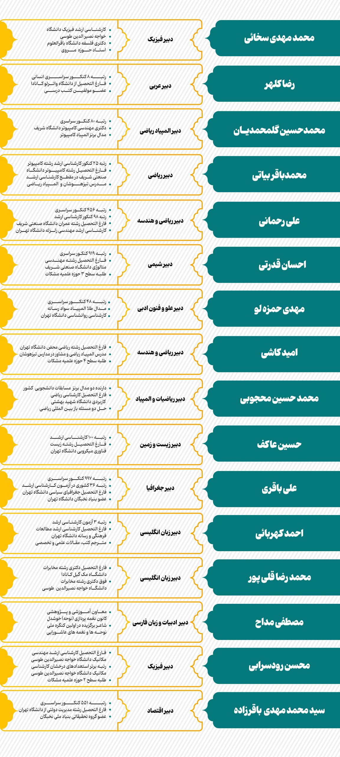 معرفی کادر دبیرستان ایمان ماندگار